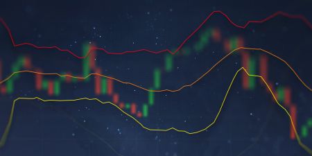 How to Combine the Support & Resistance with the Bollinger Bands at Binomo