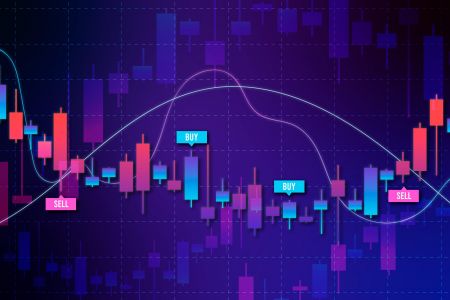 How to Use Ichimoku Kinko Hyo Indicator in Binomo Trading