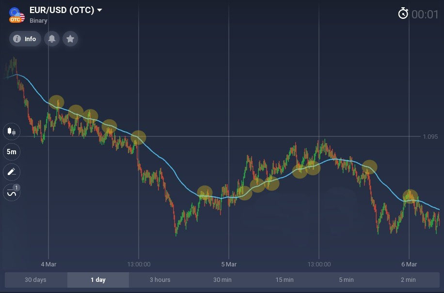 Better than any moving average you know. How to use the McGinley Dynamic on Binomo? Better than any moving average you know. How to use the McGinley Dynamic on Binomo?