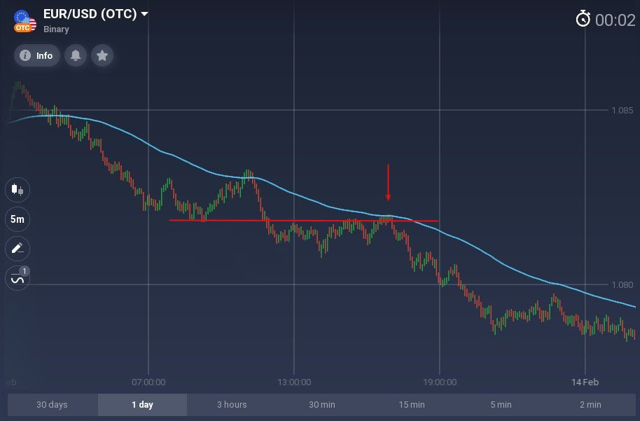 Better than any moving average you know. How to use the McGinley Dynamic on Binomo? Better than any moving average you know. How to use the McGinley Dynamic on Binomo?
