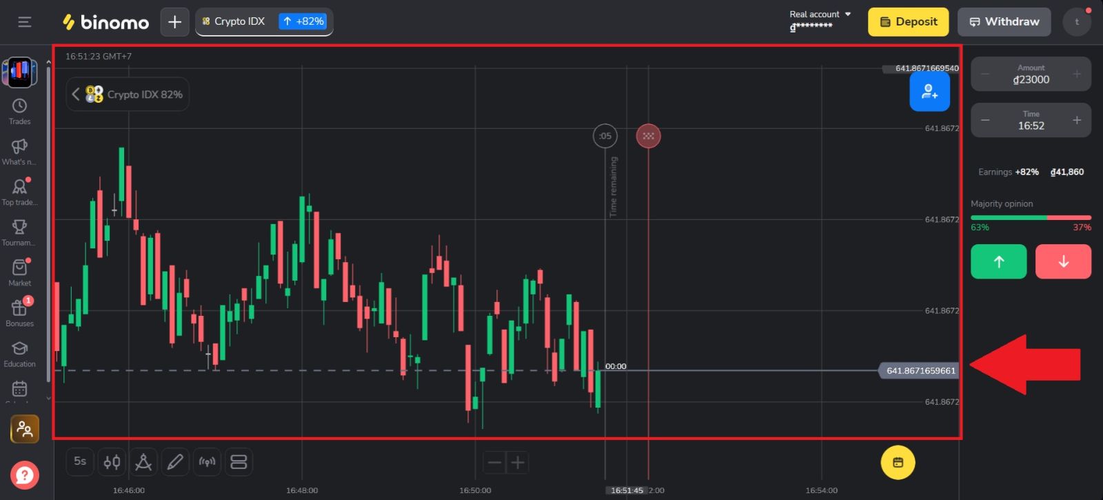 Binomo Trading Guide 2026: Step-by-Step Beginner Guide, Strategies & Risk Management