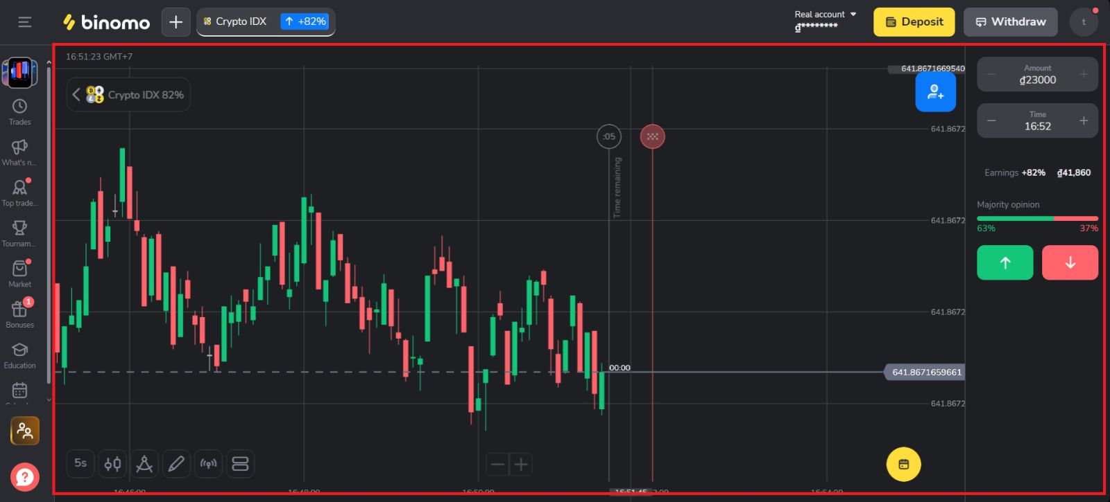 Binomo Komès Gid 2026: Etap-pa-etap Gid pou debutan, Estrateji ak Jesyon Risk