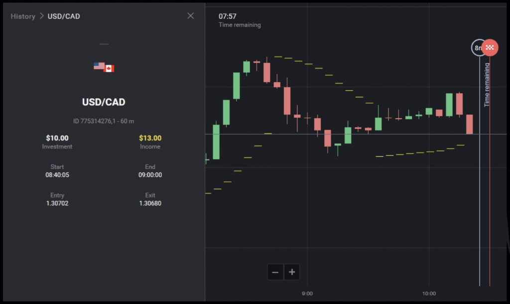 Evening Star 패턴이있는 Parabolic SAR Indicator를 사용한 Binomo 거래 전략