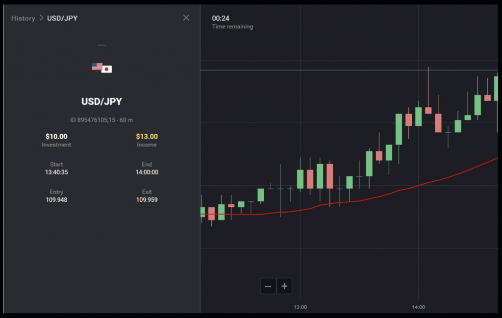 Binomo Trading Strategies Using Simple Moving Average (SMA) 30 Indicator Combined with Support and Resistance Binomo Trading Strategies Using Simple Moving Average (SMA) 30 Indicator Combined with Support and Resistance