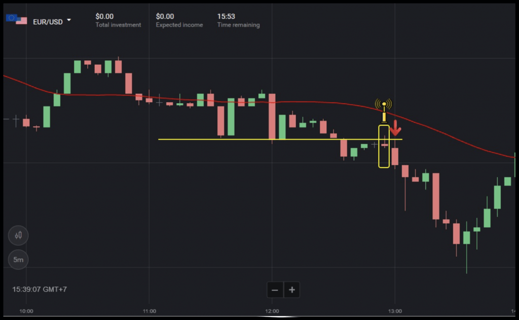 Binomo Trading Strategies Using Simple Moving Average (SMA) 30 Indicator Combined with Support and Resistance Binomo Trading Strategies Using Simple Moving Average (SMA) 30 Indicator Combined with Support and Resistance