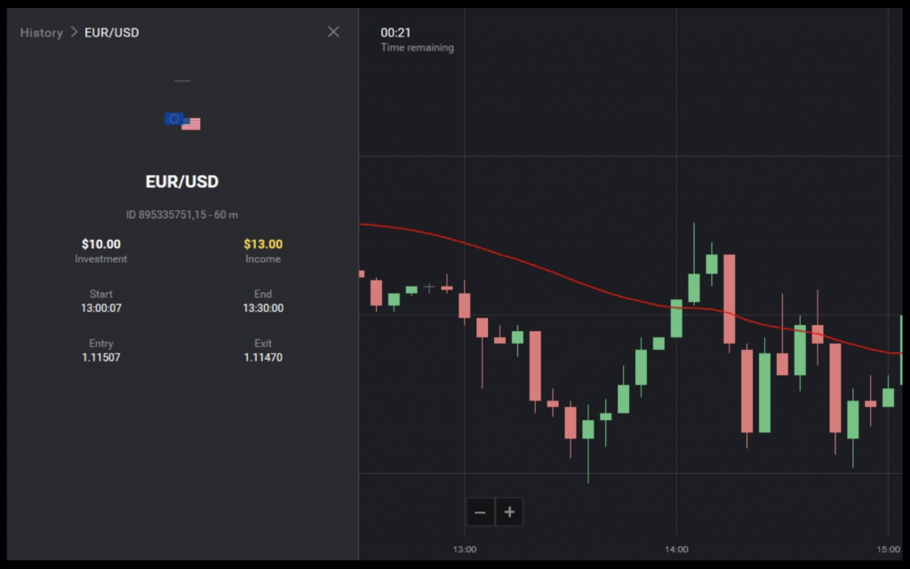 Binomo Trading Strategies Using Simple Moving Average (SMA) 30 Indicator Combined with Support and Resistance Binomo Trading Strategies Using Simple Moving Average (SMA) 30 Indicator Combined with Support and Resistance