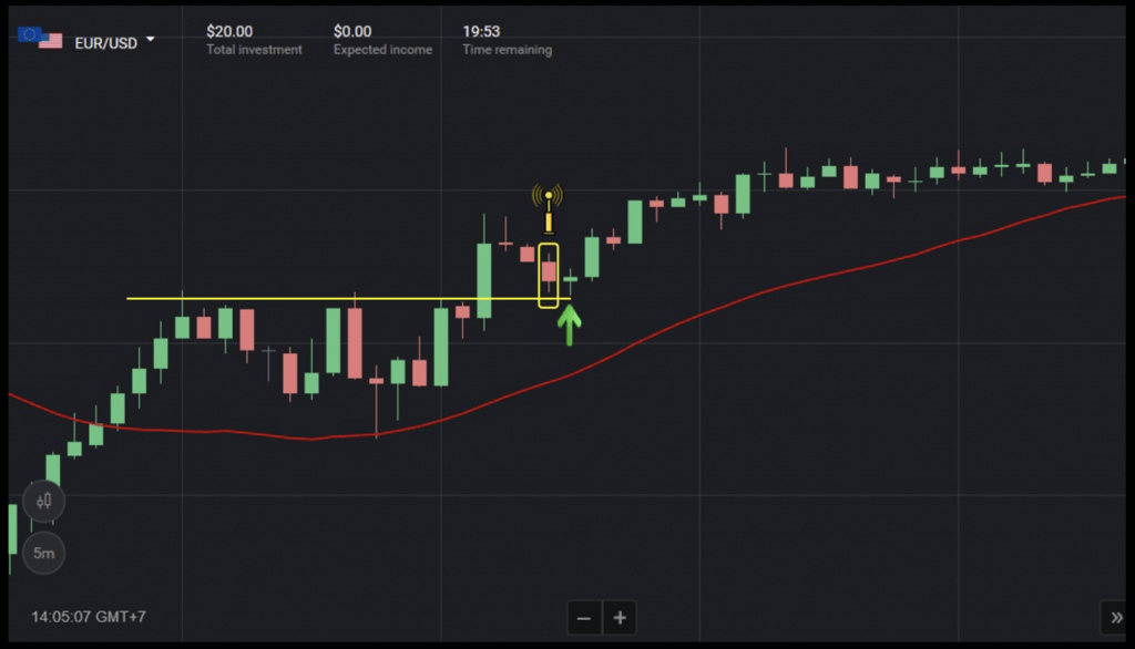 Binomo Trading Strategies Using Simple Moving Average (SMA) 30 Indicator Combined with Support and Resistance Binomo Trading Strategies Using Simple Moving Average (SMA) 30 Indicator Combined with Support and Resistance