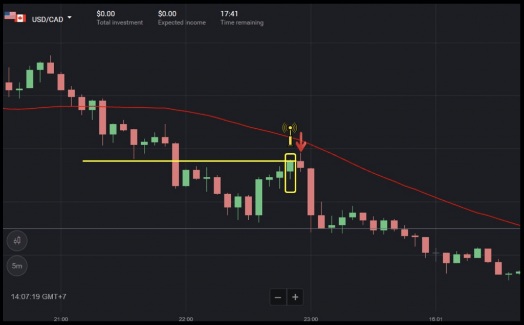 Binomo Trading Strategies Using Simple Moving Average (SMA) 30 Indicator Combined with Support and Resistance Binomo Trading Strategies Using Simple Moving Average (SMA) 30 Indicator Combined with Support and Resistance