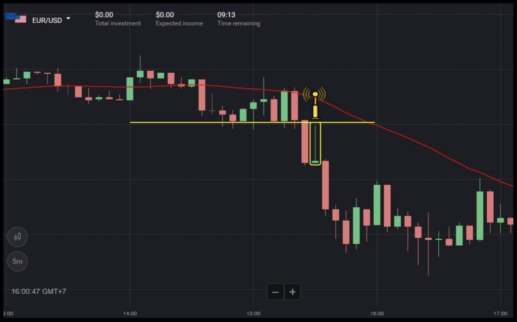 Binomo Trading Strategies Using Simple Moving Average (SMA) 30 Indicator Combined with Support and Resistance Binomo Trading Strategies Using Simple Moving Average (SMA) 30 Indicator Combined with Support and Resistance