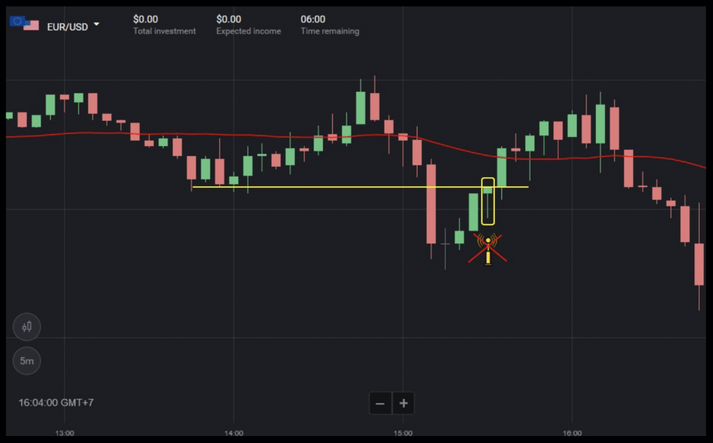 Binomo Trading Strategies Using Simple Moving Average (SMA) 30 Indicator Combined with Support and Resistance Binomo Trading Strategies Using Simple Moving Average (SMA) 30 Indicator Combined with Support and Resistance
