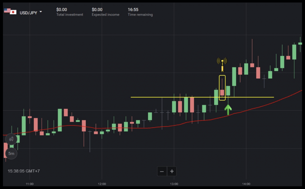 Binomo Trading Strategies Using Simple Moving Average (SMA) 30 Indicator Combined with Support and Resistance Binomo Trading Strategies Using Simple Moving Average (SMA) 30 Indicator Combined with Support and Resistance