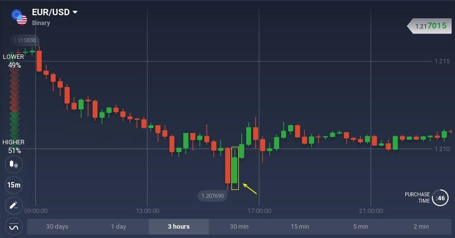 Bullish and bearish belt hold candlestick patterns explained on Binomo Bullish and bearish belt hold candlestick patterns explained on Binomo