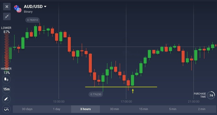 Bullish and bearish belt hold candlestick patterns explained on Binomo Bullish and bearish belt hold candlestick patterns explained on Binomo