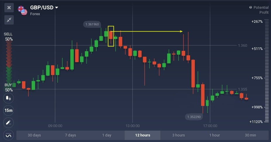 Bullish and bearish belt hold candlestick patterns explained on Binomo Bullish and bearish belt hold candlestick patterns explained on Binomo