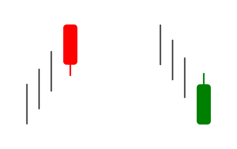 Bullish and bearish belt hold candlestick patterns explained on Binomo Bullish and bearish belt hold candlestick patterns explained on Binomo