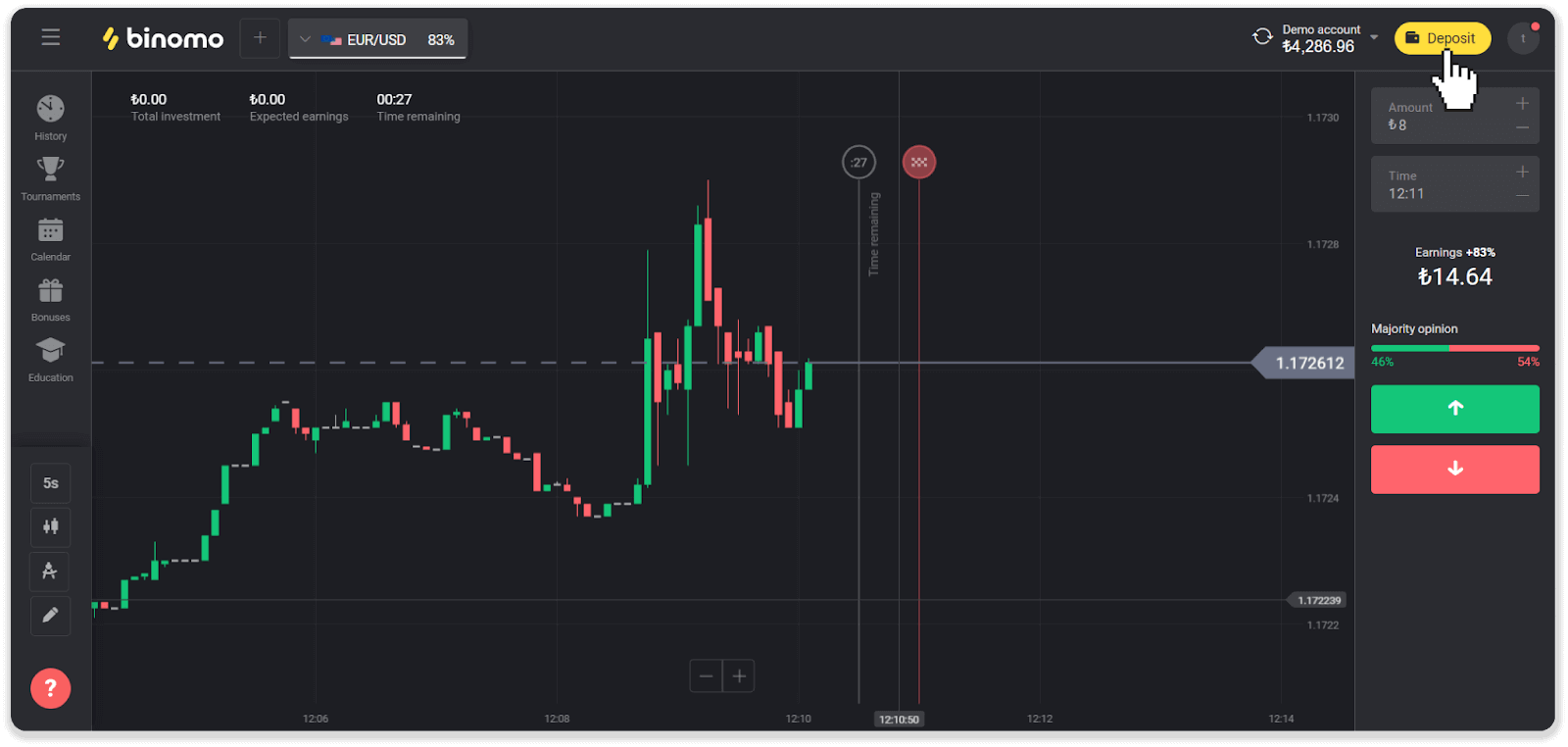 Депонујте средства на Binomo преко банковне картице Депонујте средства на Binomo преко банковне картице