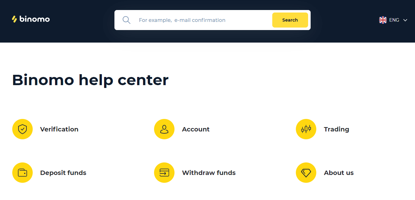 How to Contact Binomo Support How to Contact Binomo Support