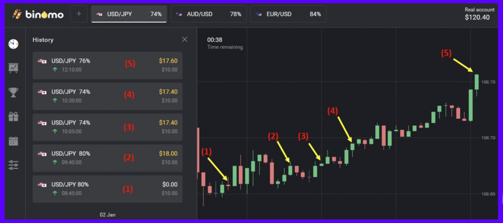 How to Earn additional Funds Up to 20% Weekly In Binomo How to Earn additional Funds Up to 20% Weekly In Binomo