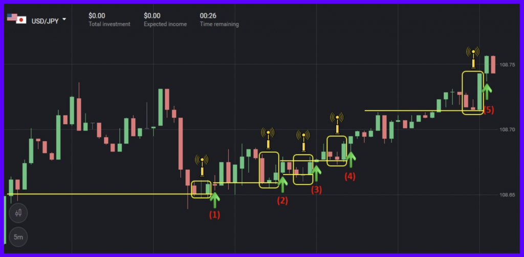 How to Earn additional Funds Up to 20% Weekly In Binomo How to Earn additional Funds Up to 20% Weekly In Binomo