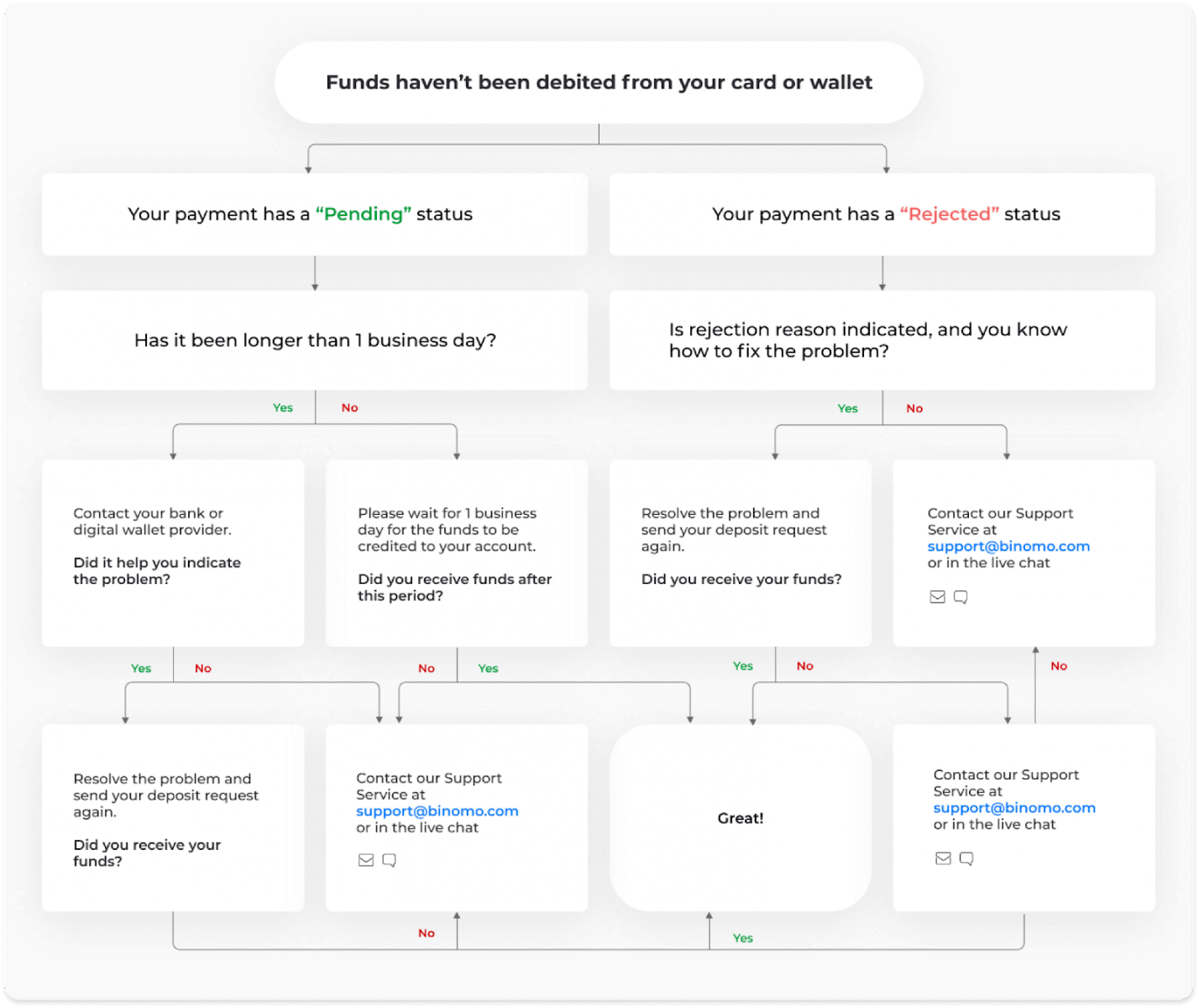 Momwe Mungalowerere ndi Kuyika Ndalama mu Binomo Momwe Mungalowerere ndi Kuyika Ndalama mu Binomo
