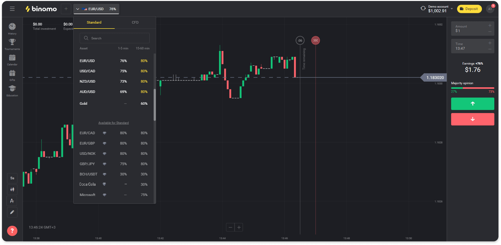 How to Trade at Binomo for Beginners