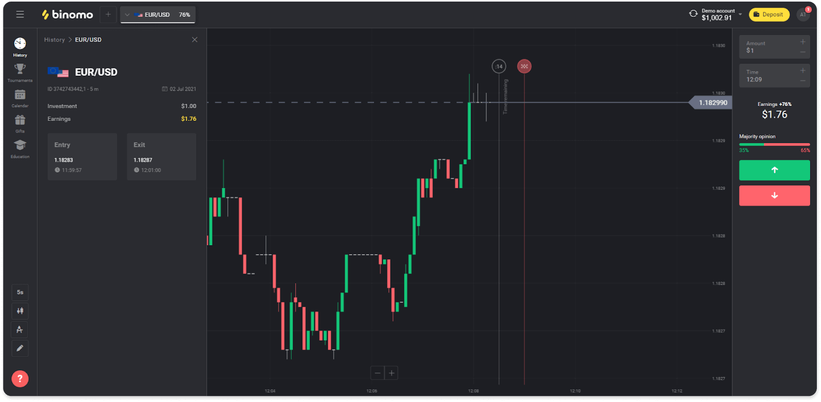 How to Trade on Binomo How to Trade on Binomo