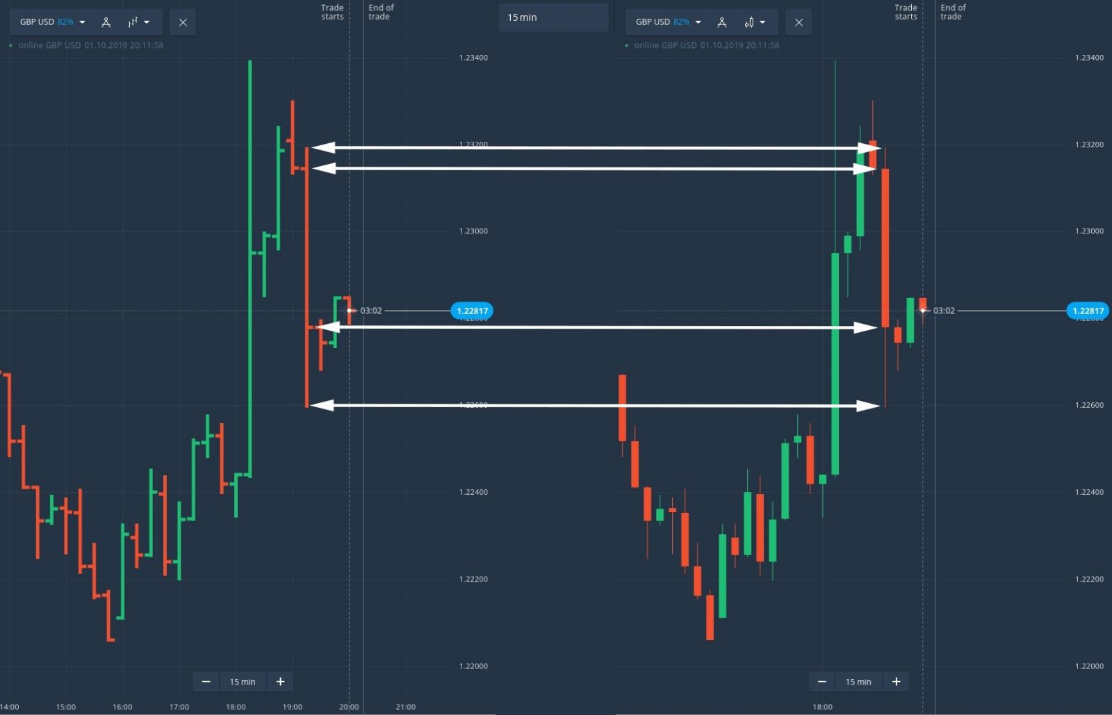 How to trade using Price Action in Binomo How to trade using Price Action in Binomo